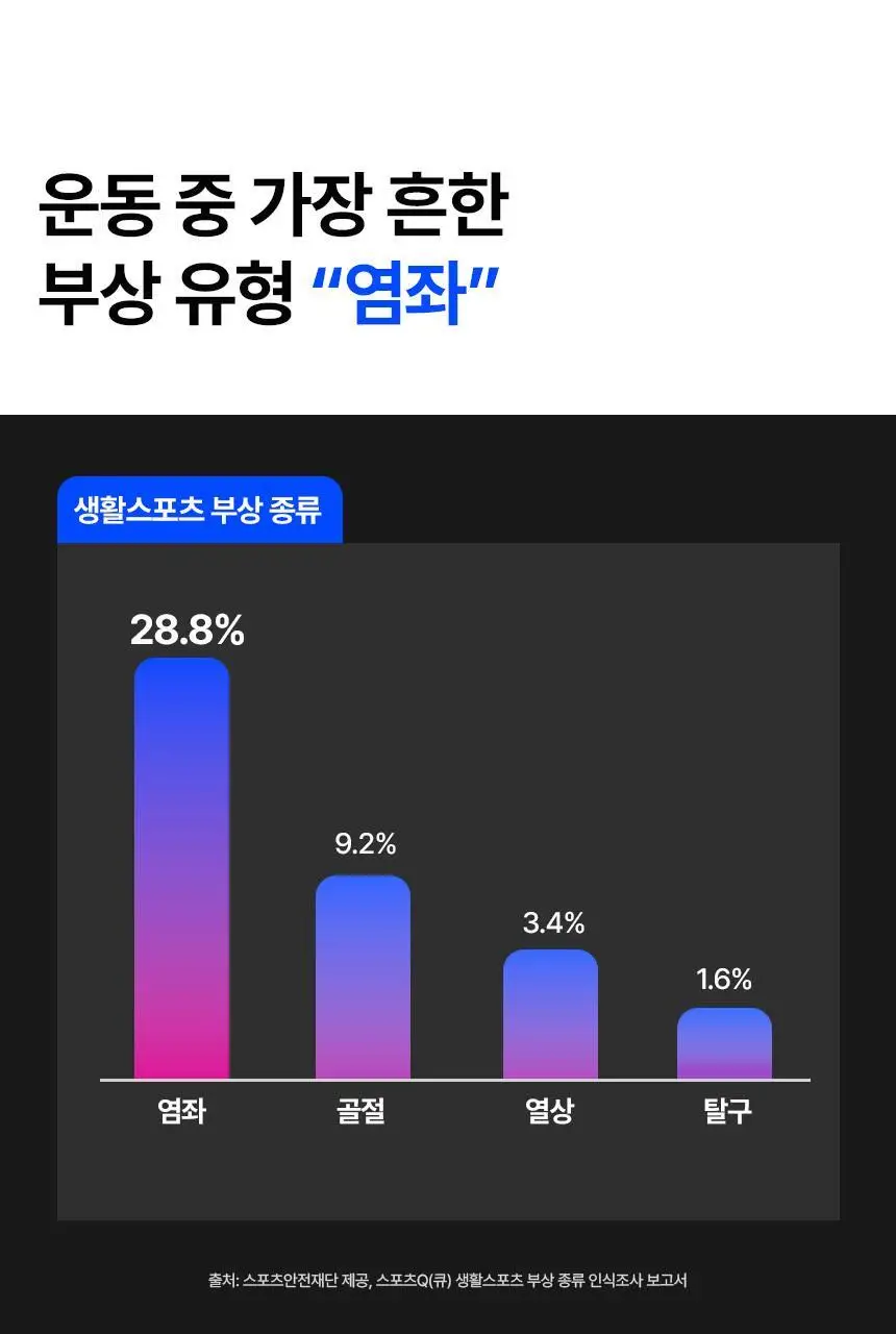 [김자인 PICK]그리핏 손가락 아이싱 슬리브 상세페이지 10